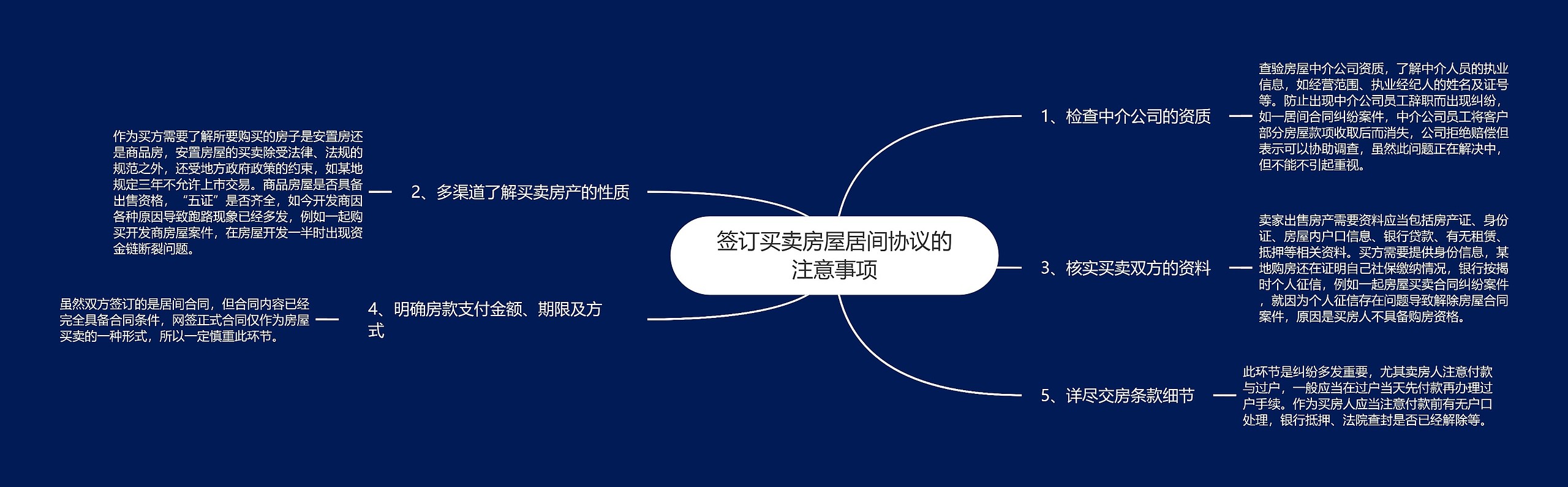 签订买卖房屋居间协议的注意事项