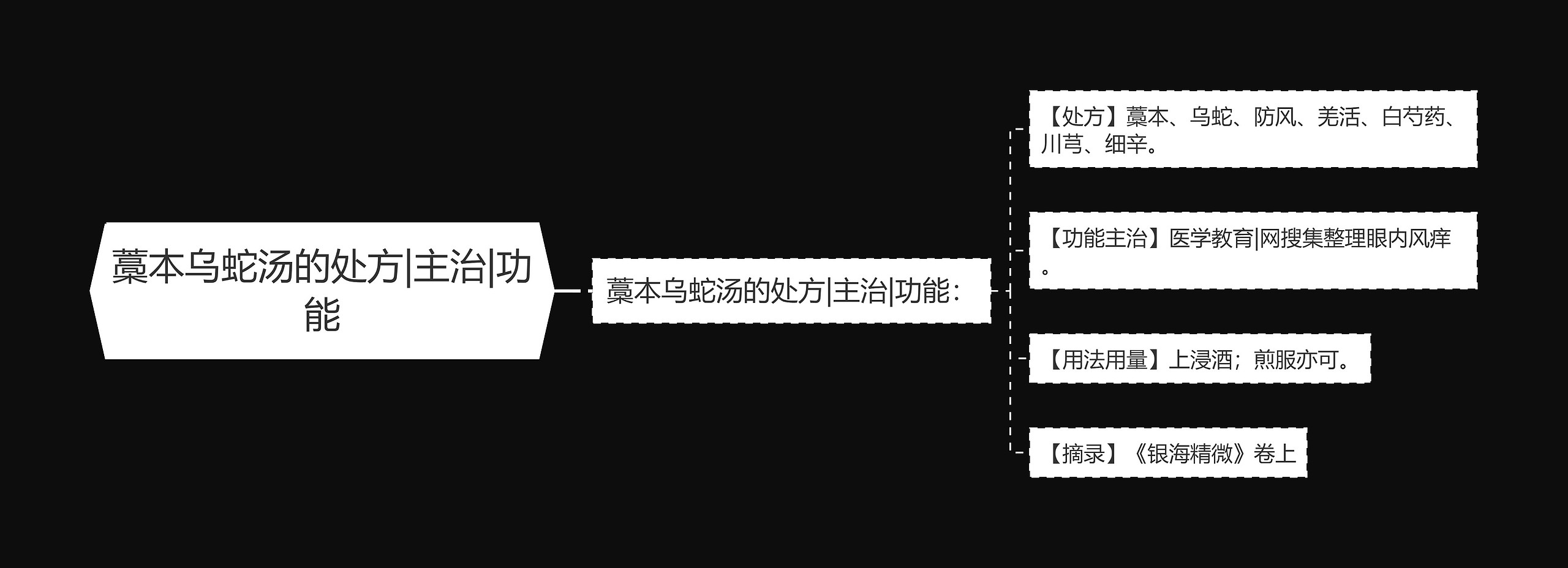 藁本乌蛇汤的处方|主治|功能