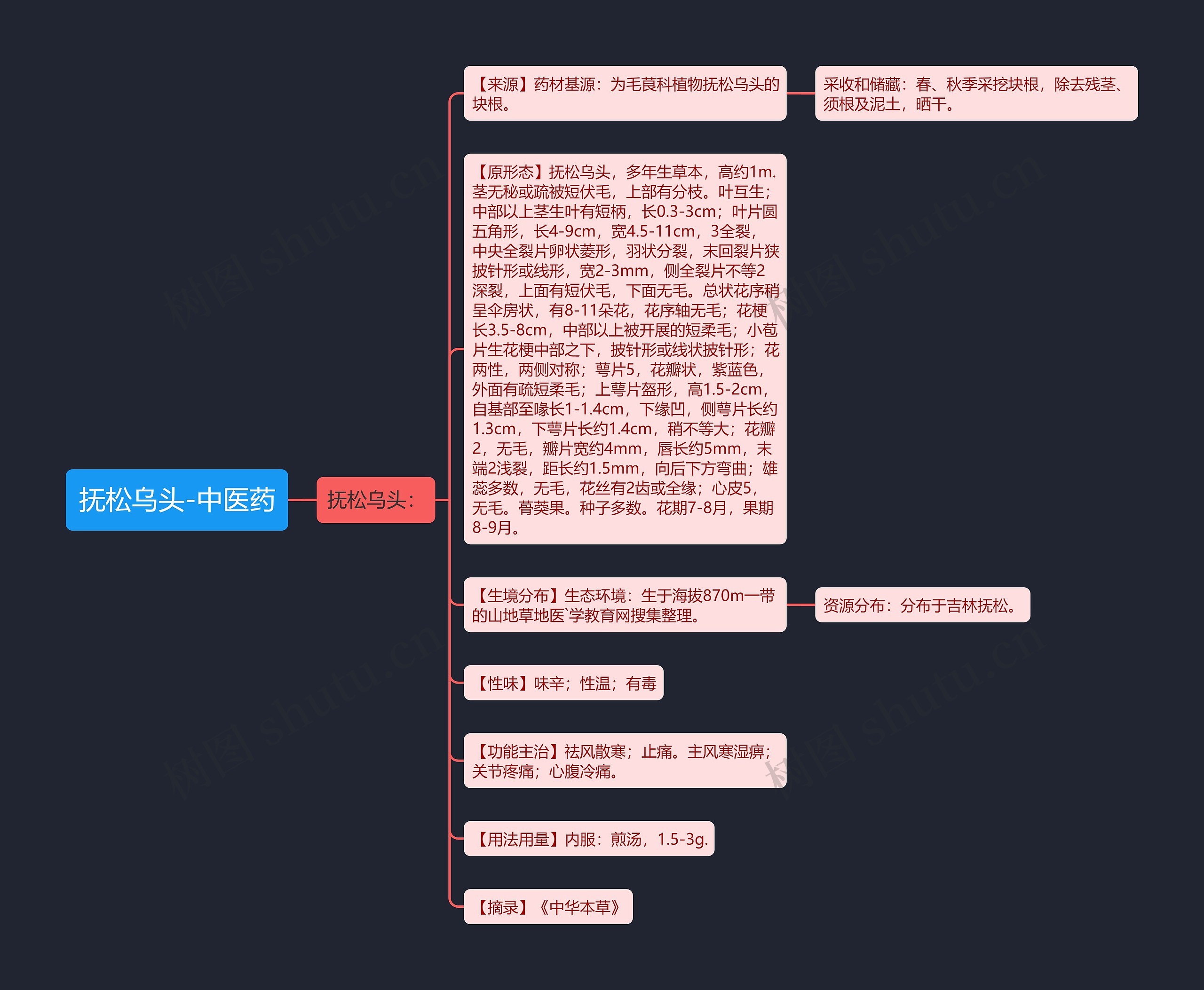 抚松乌头-中医药思维导图