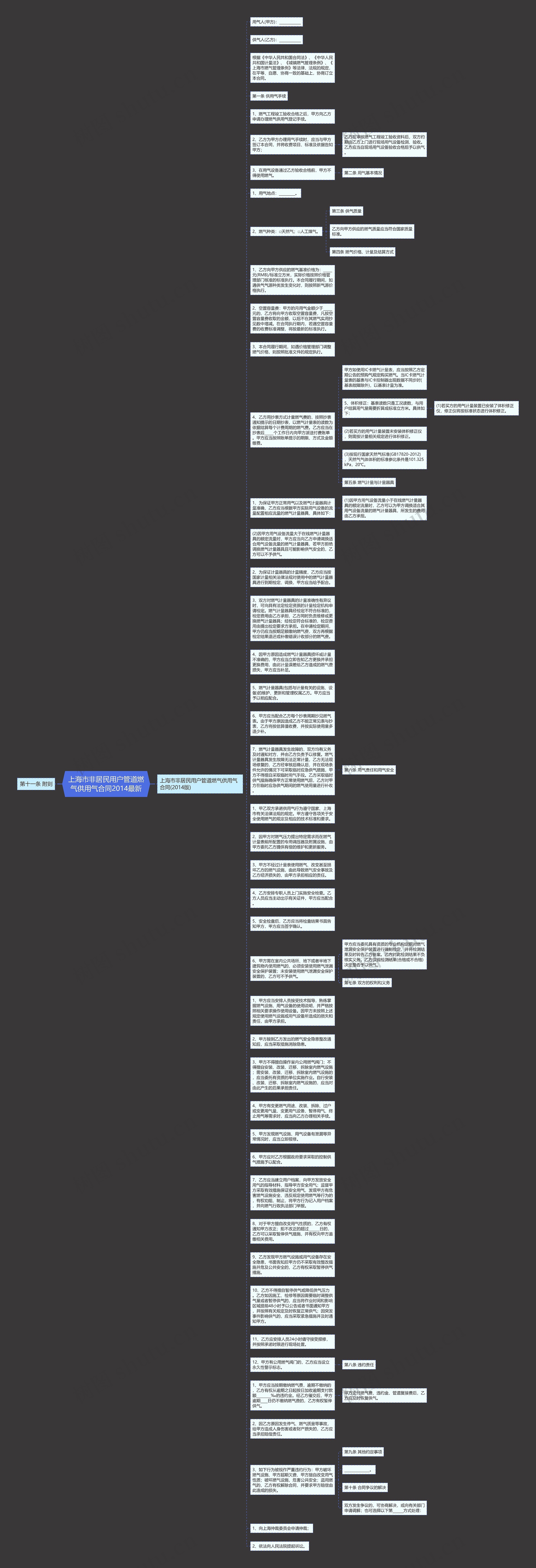 上海市非居民用户管道燃气供用气合同2014最新思维导图