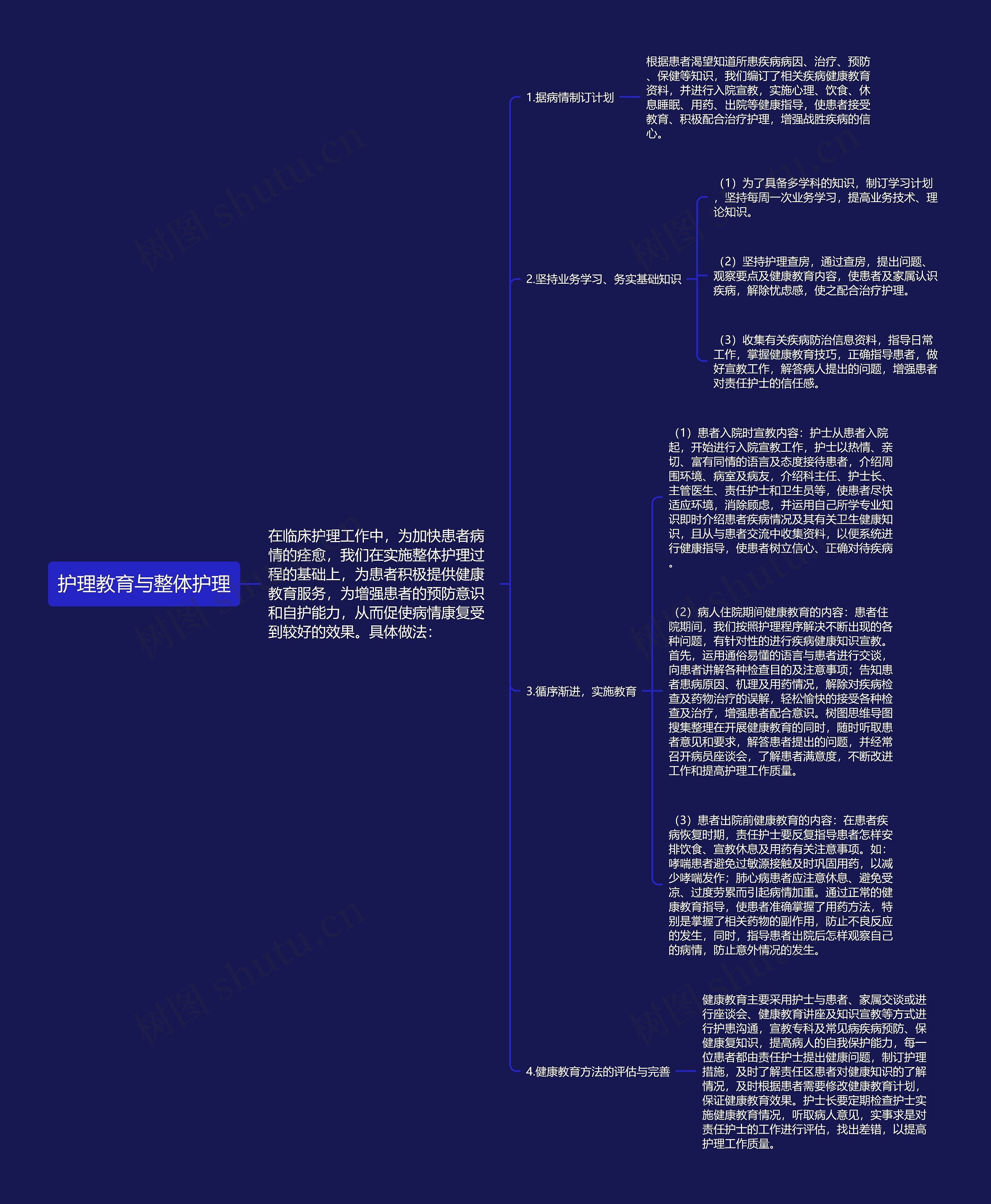 护理教育与整体护理思维导图