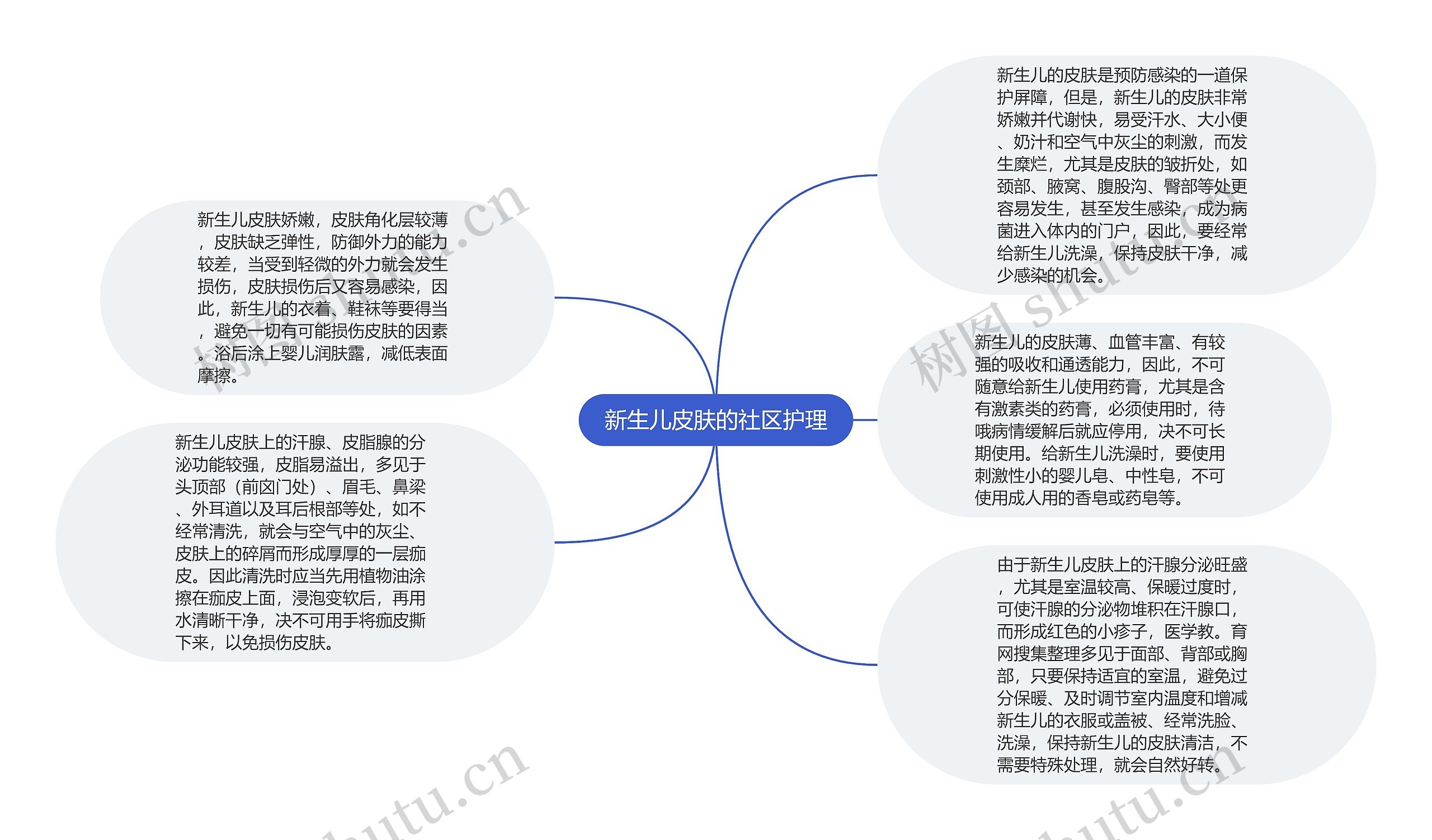 新生儿皮肤的社区护理