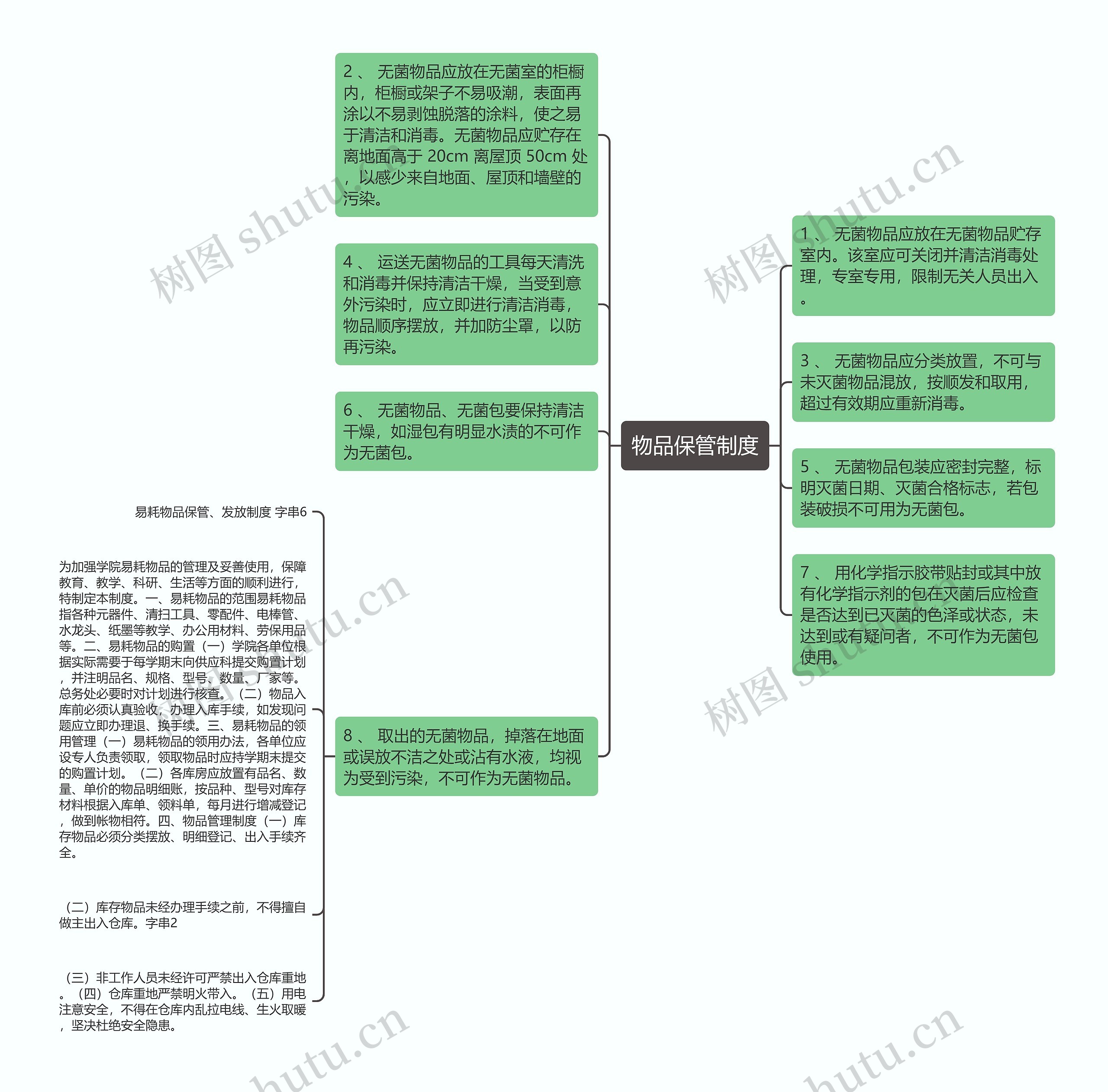 物品保管制度思维导图