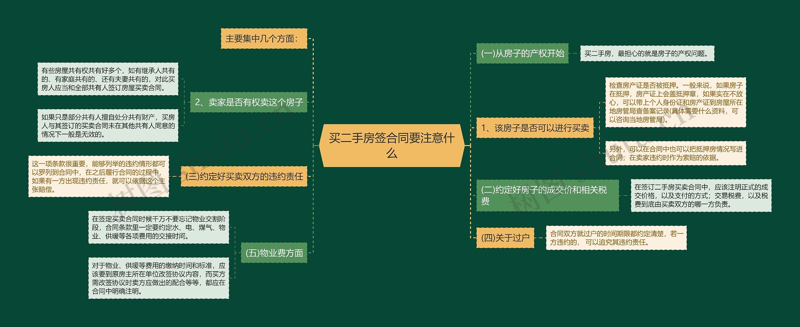 买二手房签合同要注意什么