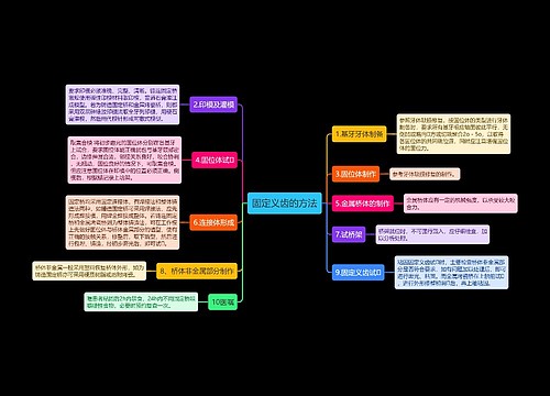 固定义齿的方法