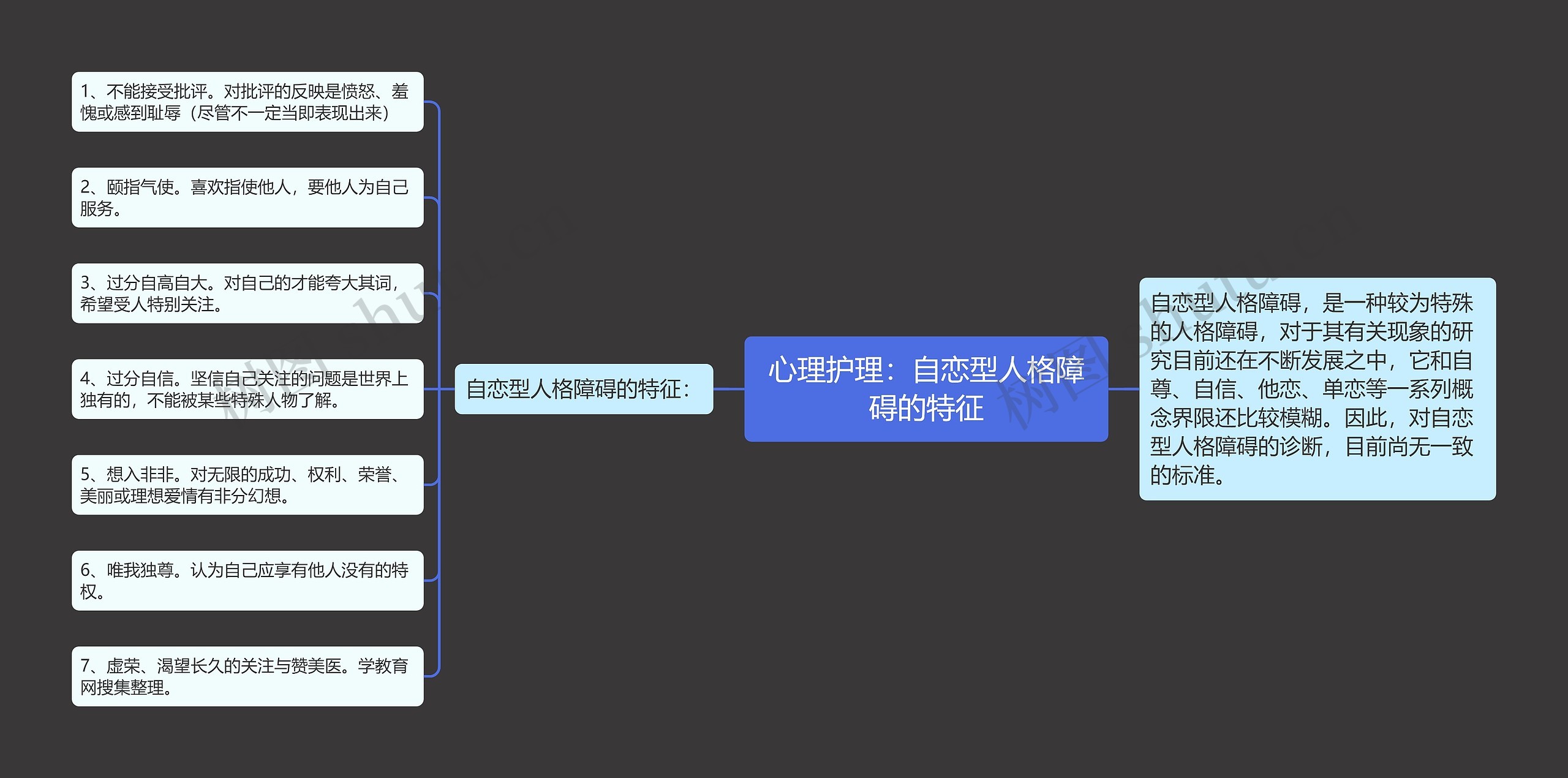 心理护理：自恋型人格障碍的特征思维导图