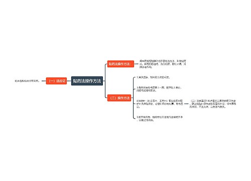 贴药法操作方法