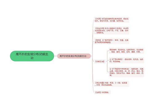 鹰不扑的生境分布|功能主治