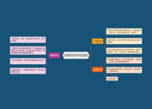 如何治疗外耳湿疹