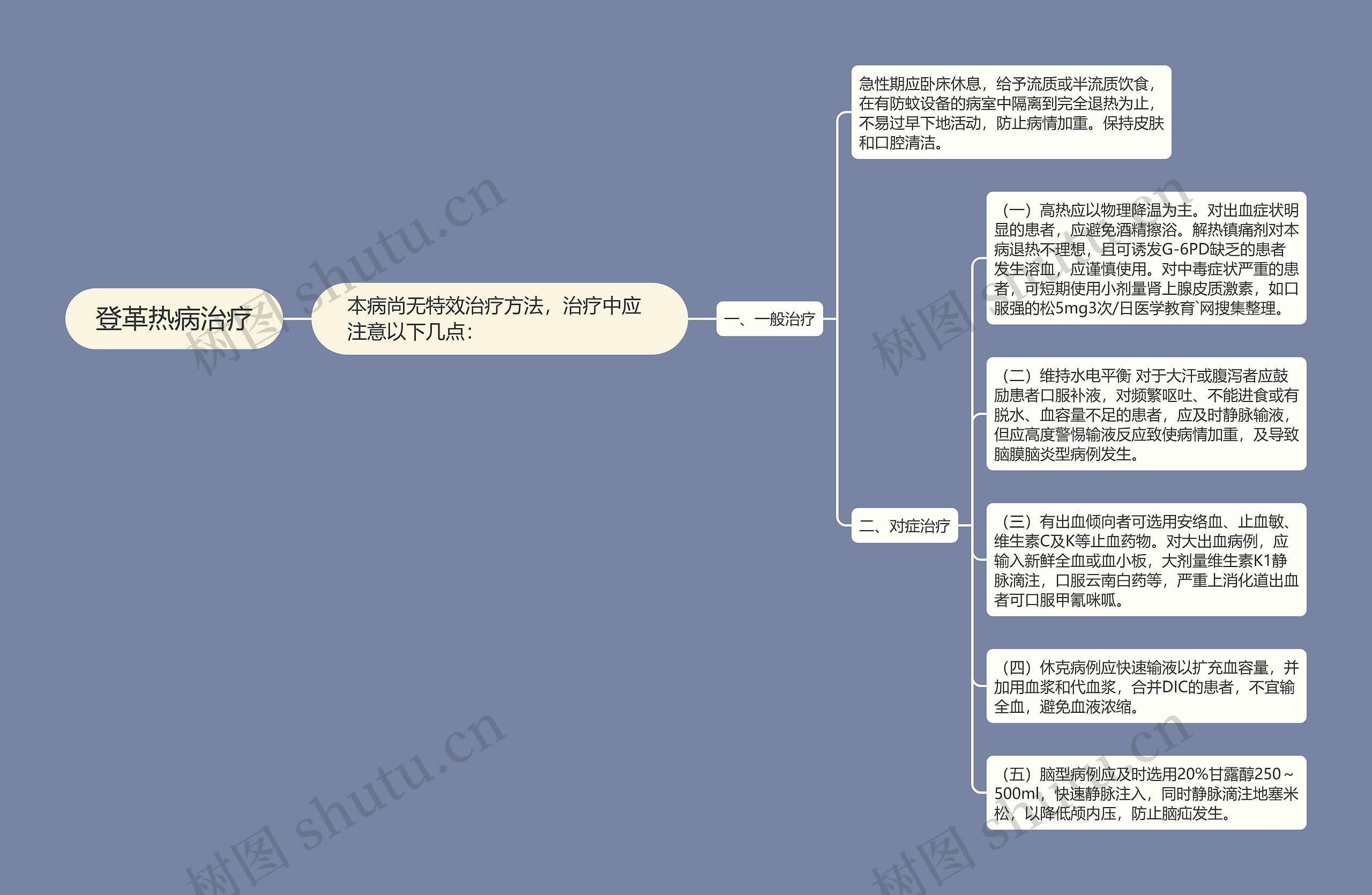 登革热病治疗