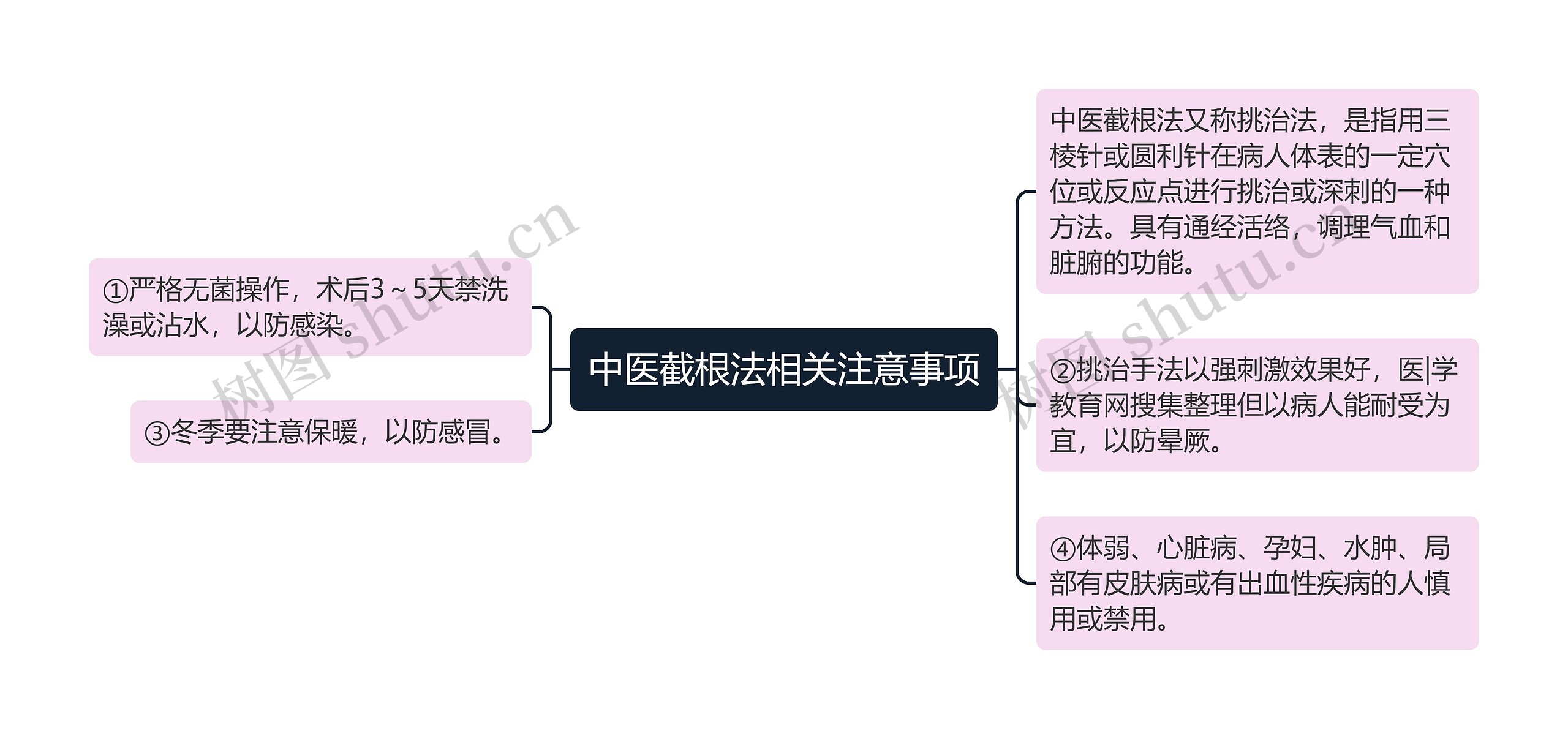 中医截根法相关注意事项