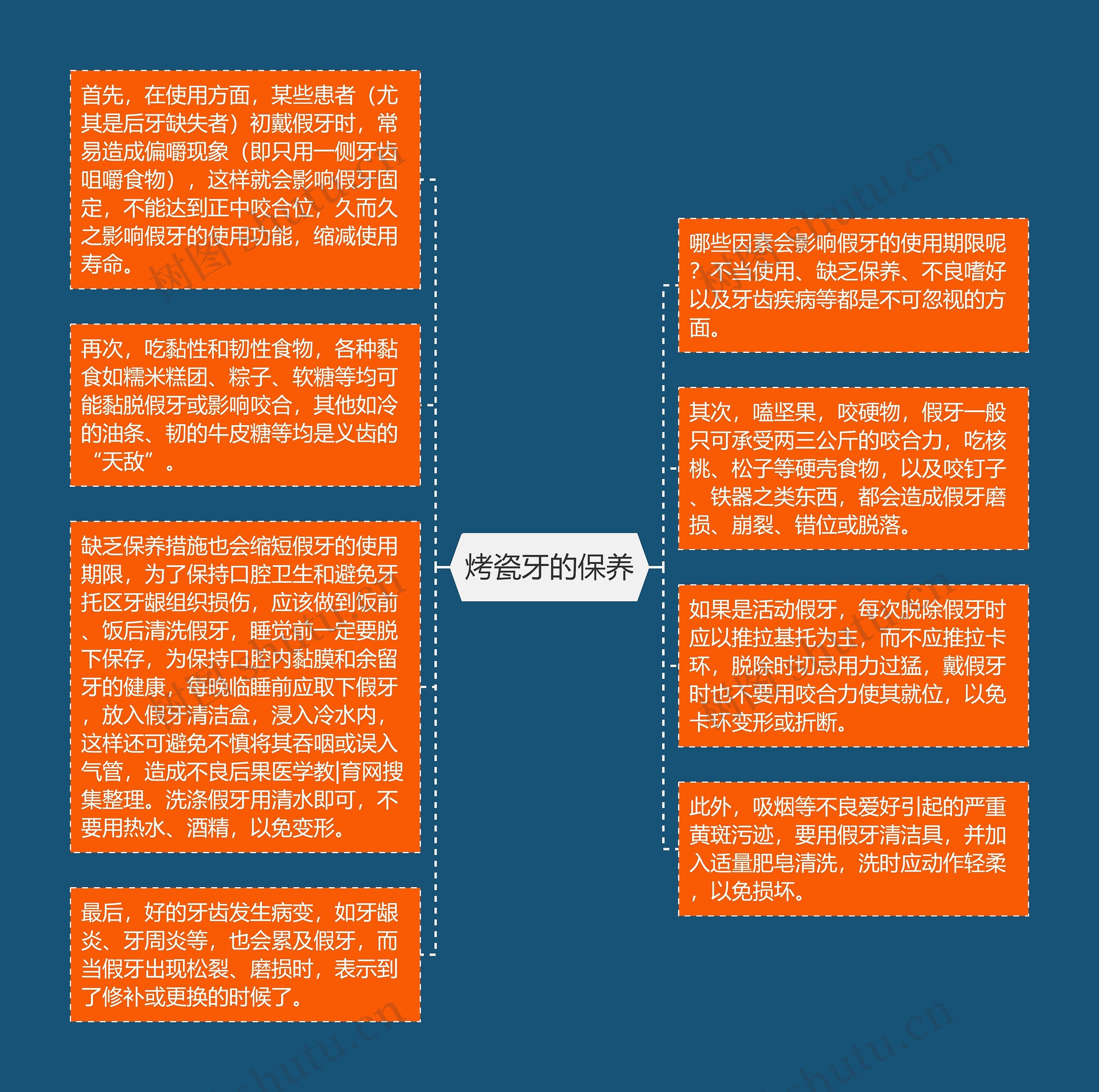 烤瓷牙的保养