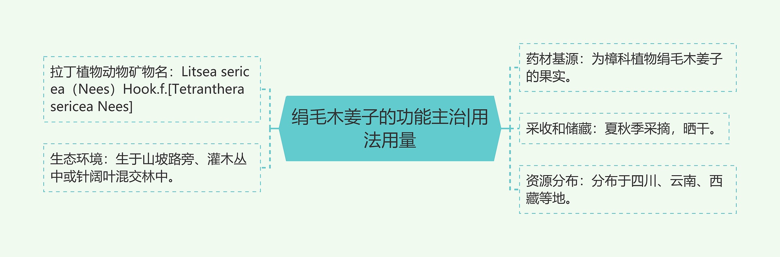 绢毛木姜子的功能主治|用法用量