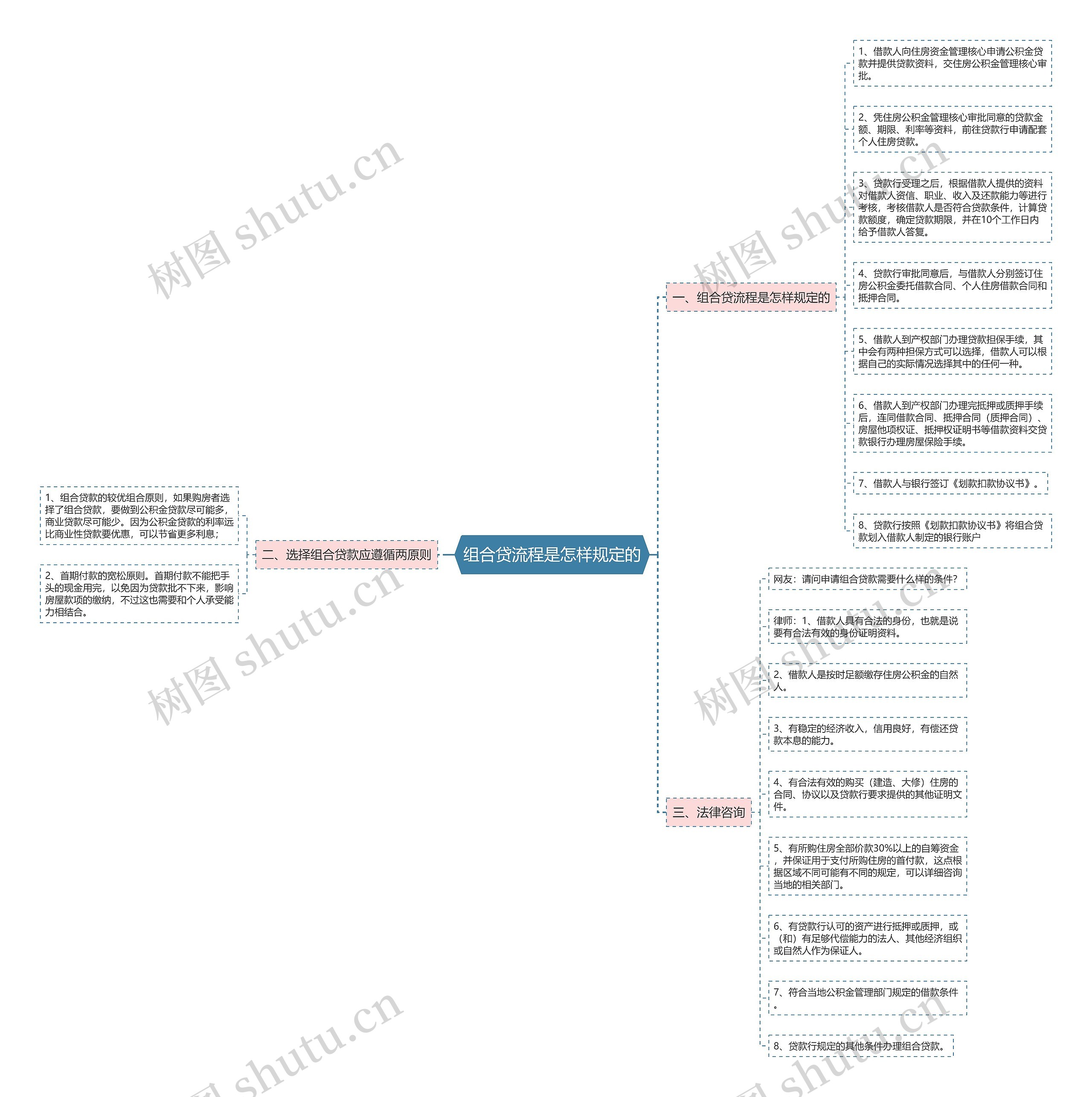 组合贷流程是怎样规定的 组合贷流程是怎样规定的