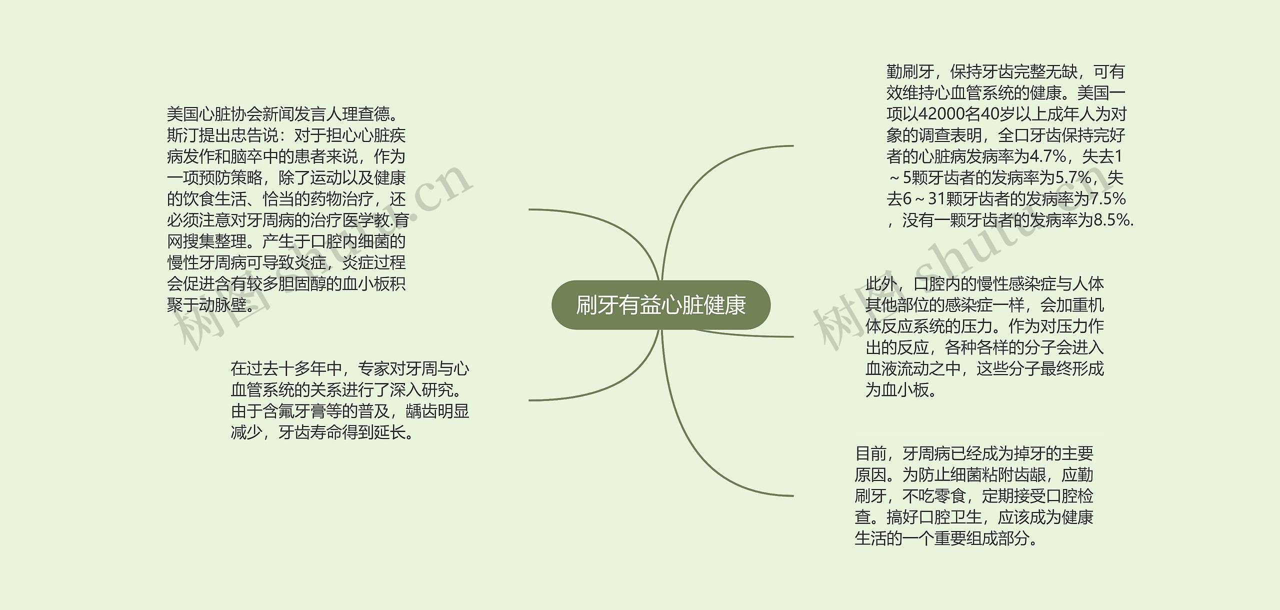 刷牙有益心脏健康 刷牙有益心脏健康