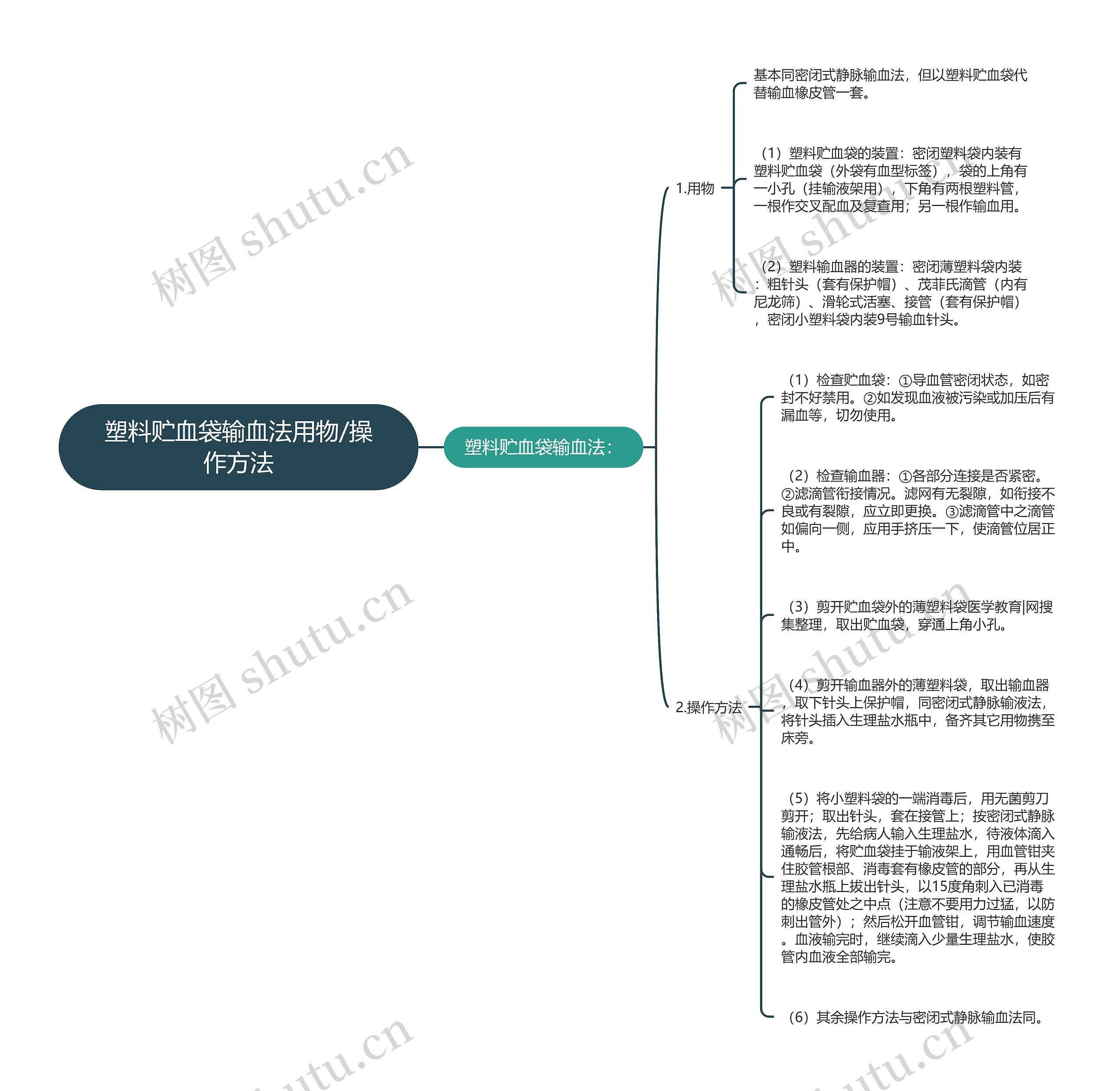 塑料贮血袋输血法用物/操作方法思维导图