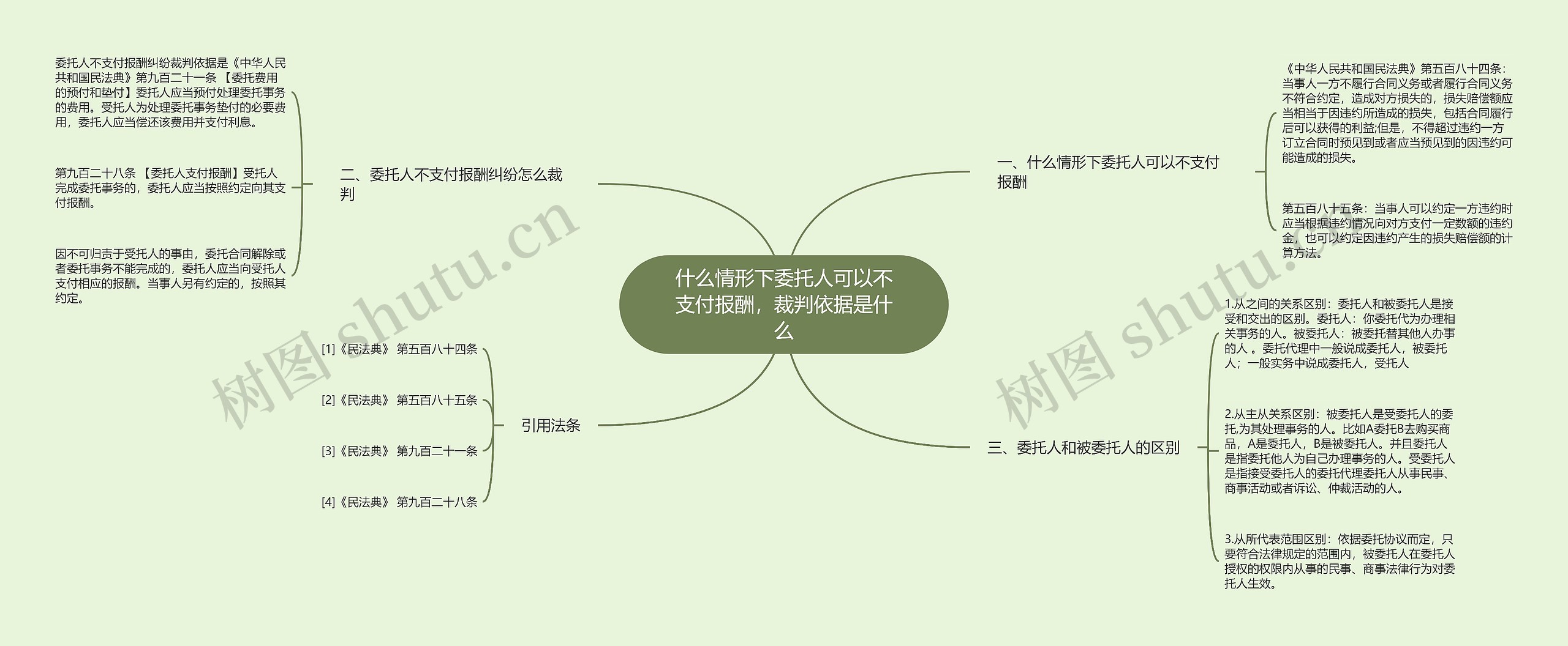 什么情形下委托人可以不支付报酬，裁判依据是什么