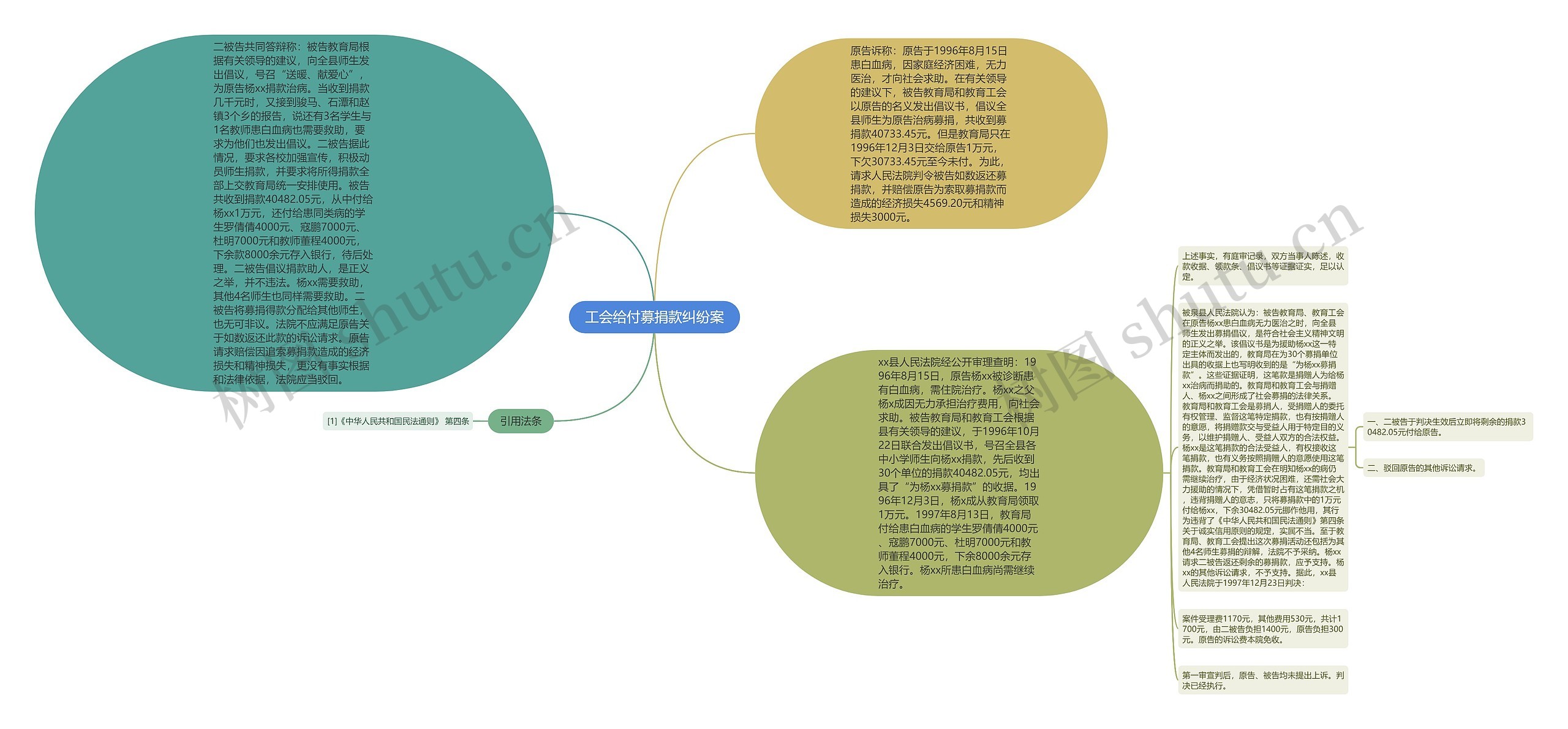 工会给付募捐款纠纷案