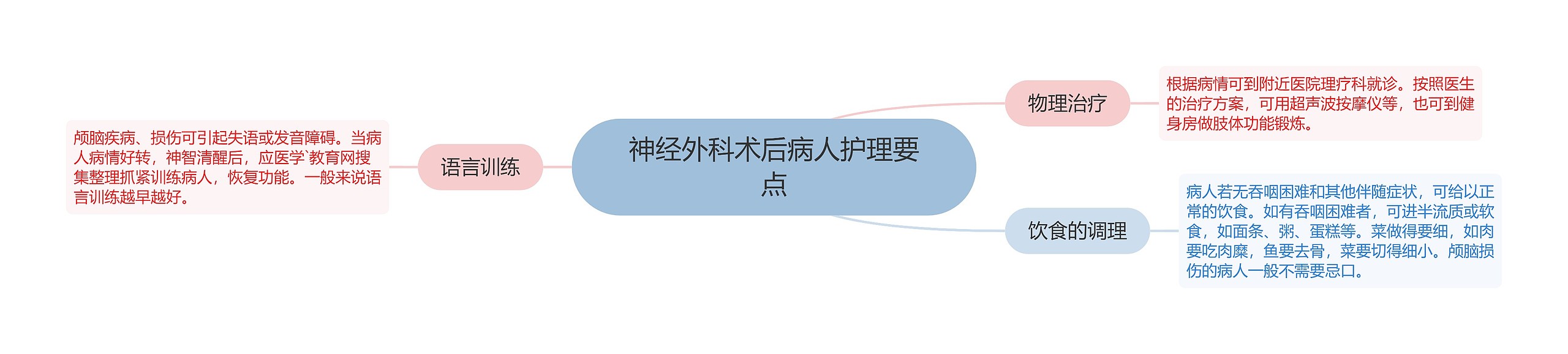 神经外科术后病人护理要点 神经外科术后病人护理要点