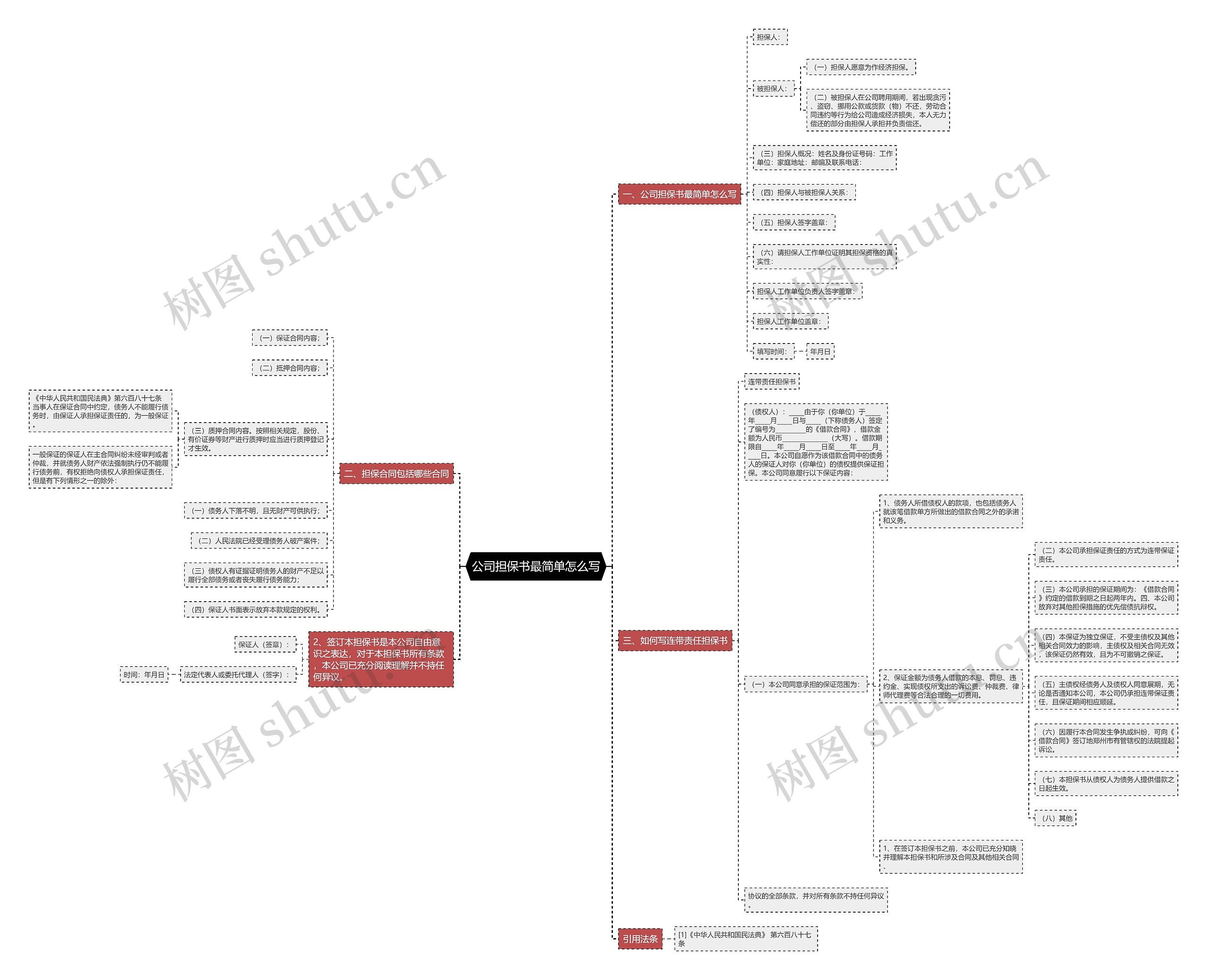 公司担保书最简单怎么写思维导图