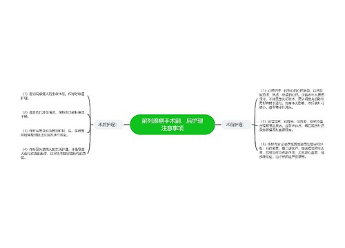 前列腺癌手术前、后护理注意事项