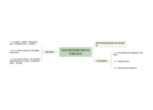 取用无菌溶液操作要点及关键注意点