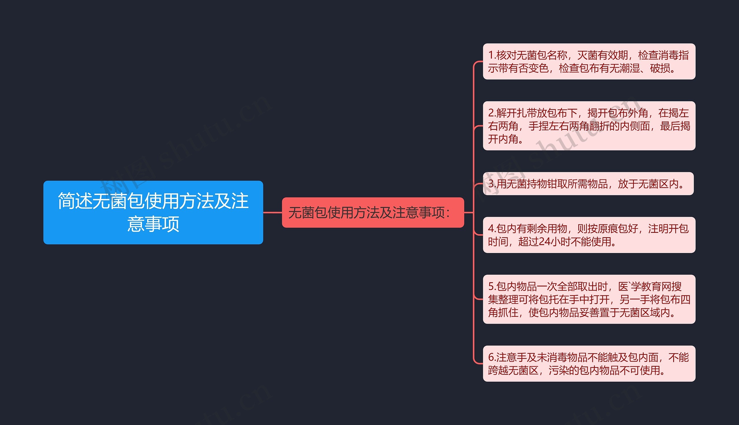 简述无菌包使用方法及注意事项