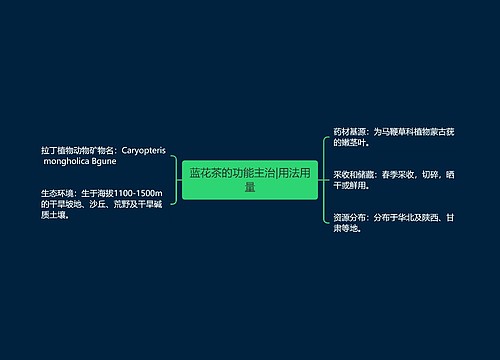 蓝花茶的功能主治|用法用量