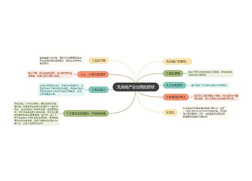 先兆临产会出现的症状