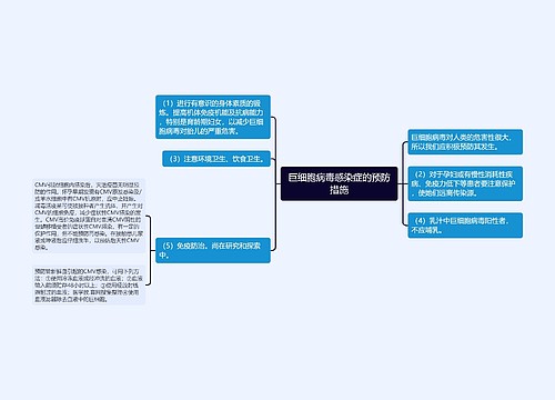 巨细胞病毒感染症的预防措施