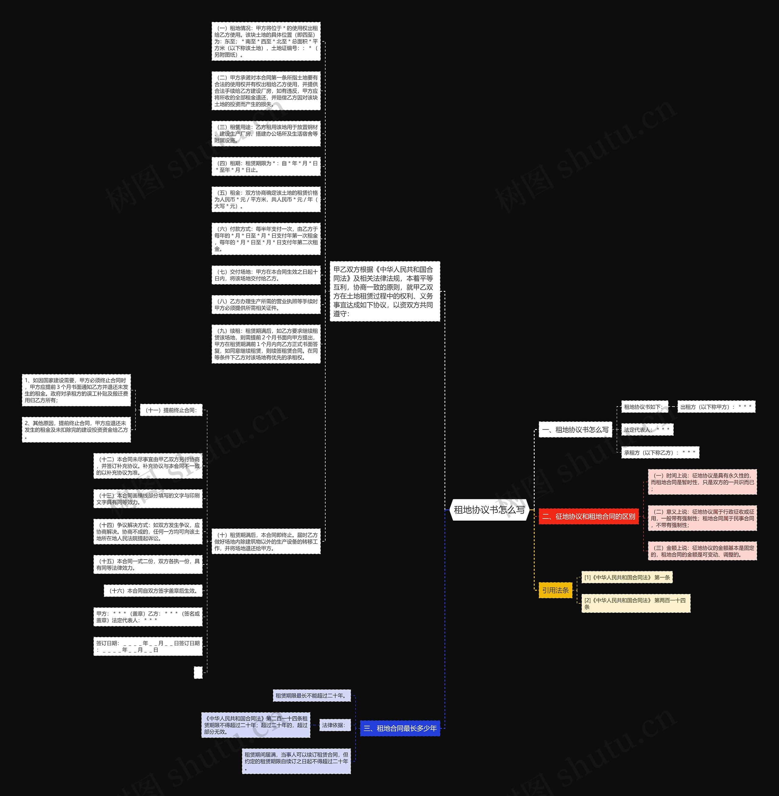 租地协议书怎么写思维导图高清图 租地协议书怎么写思维导图