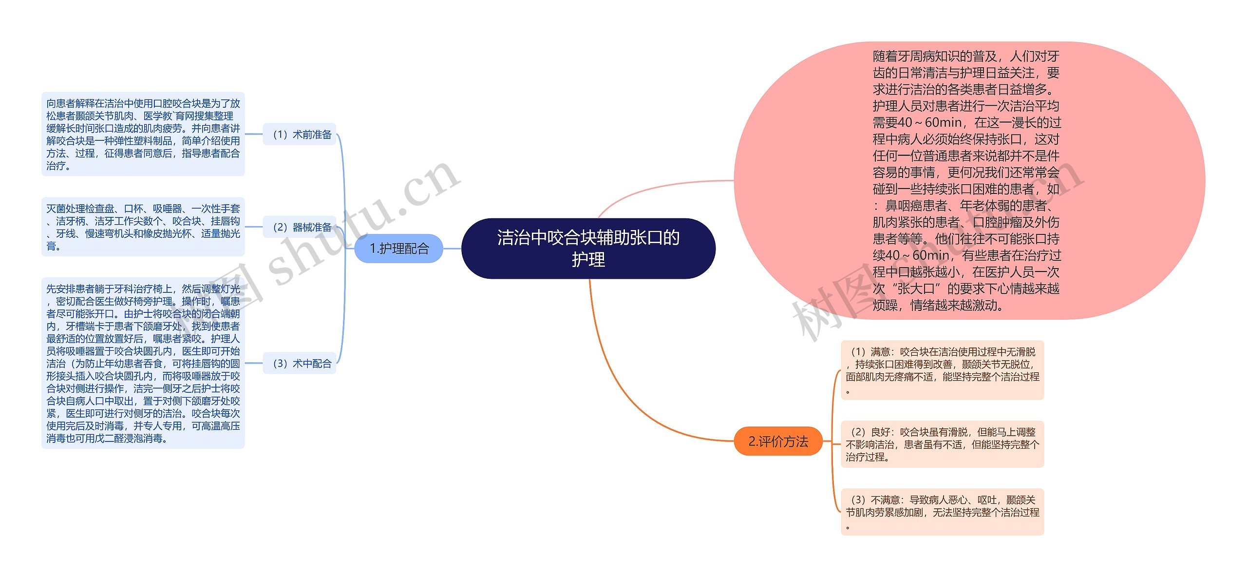 洁治中咬合块辅助张口的护理