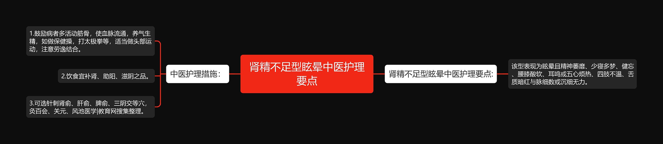 肾精不足型眩晕中医护理要点