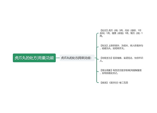 虎爪丸的处方|用量|功能