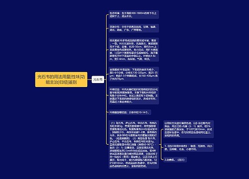 光石韦的用法用量|性味|功能主治|归经|鉴别