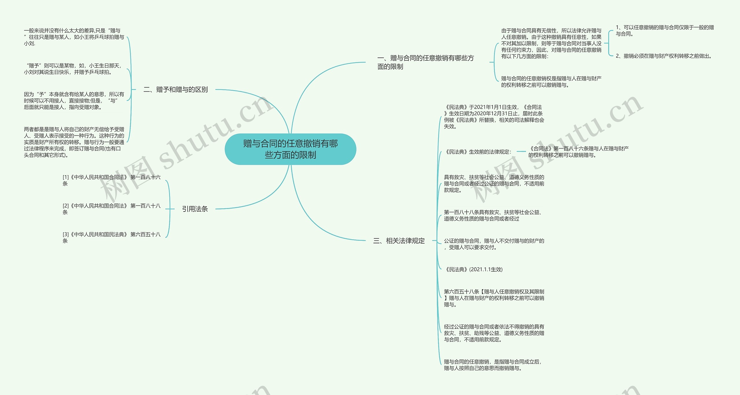 赠与合同的任意撤销有哪些方面的限制思维导图