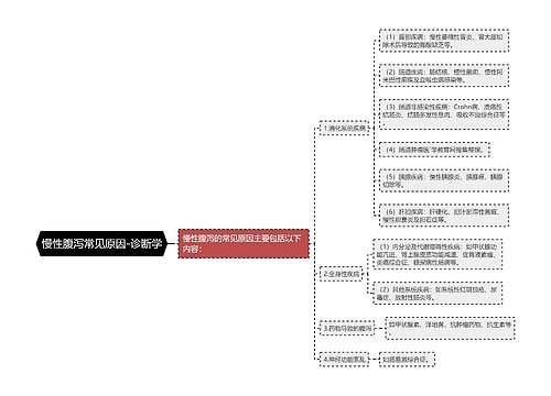 慢性腹泻常见原因-诊断学