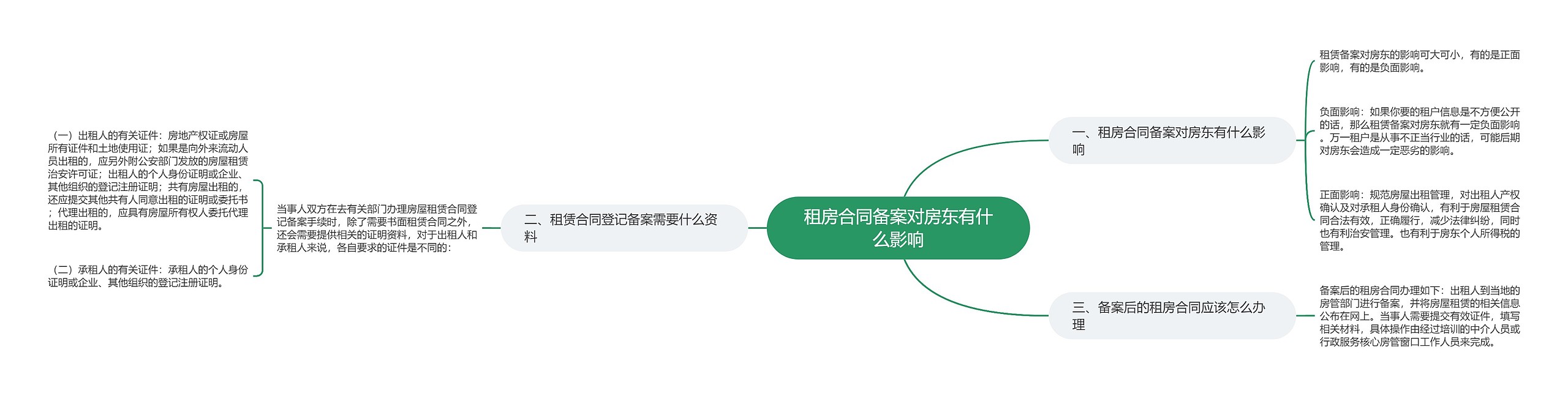 租房合同备案对房东有什么影响