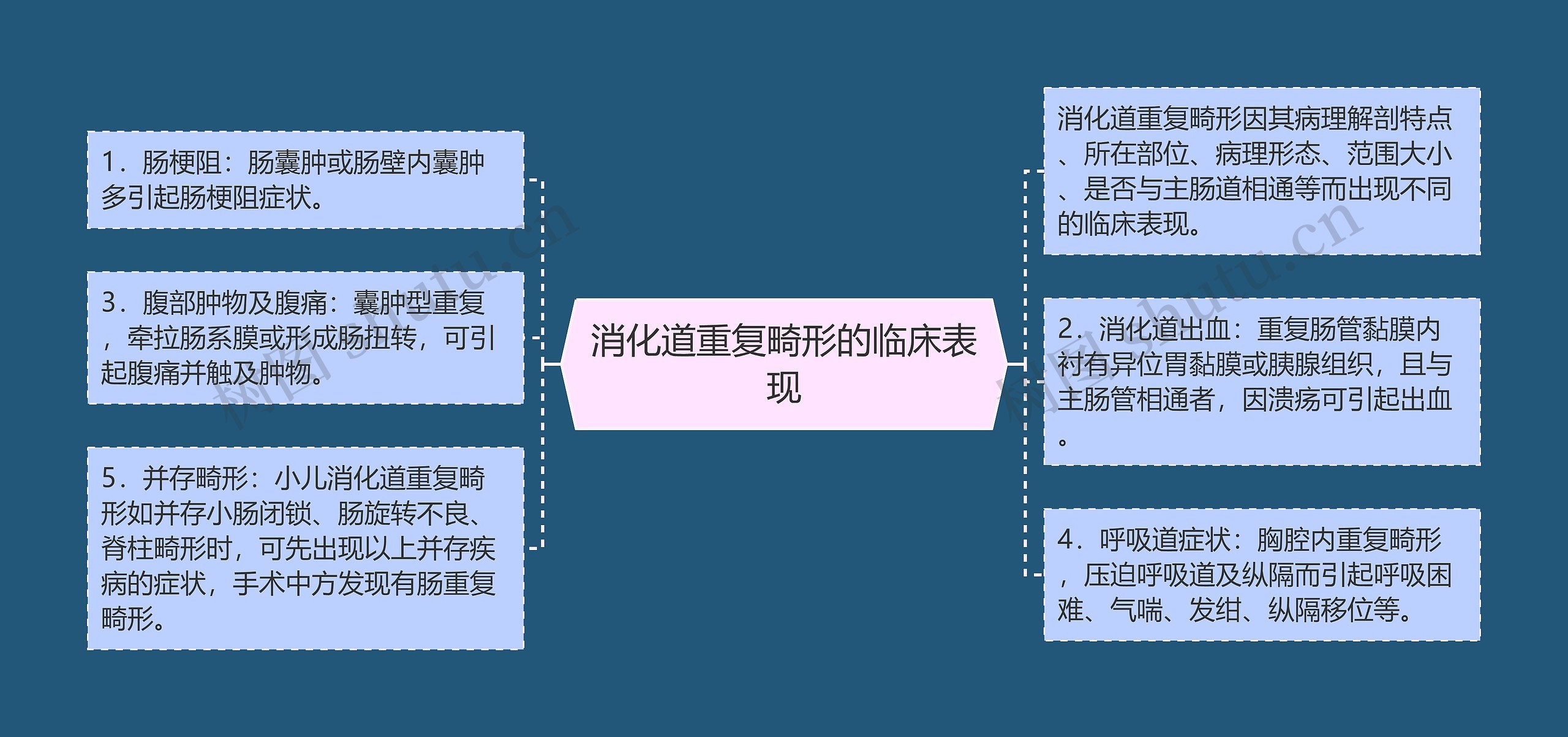 消化道重复畸形的临床表现