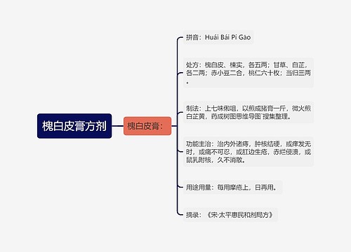 槐白皮膏方剂