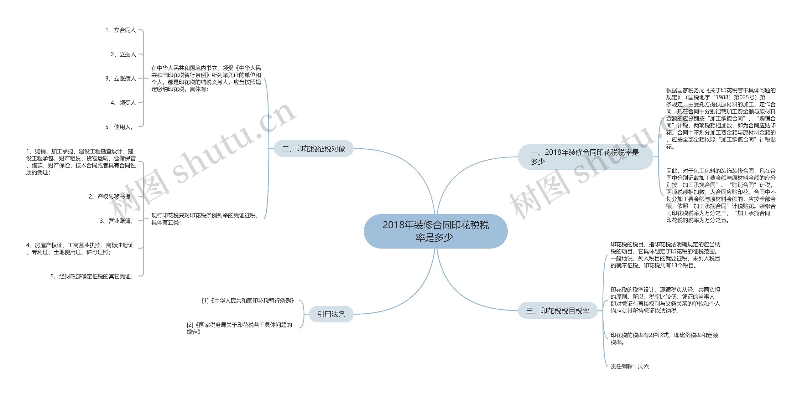 2018年装修合同印花税税率是多少 思维导图