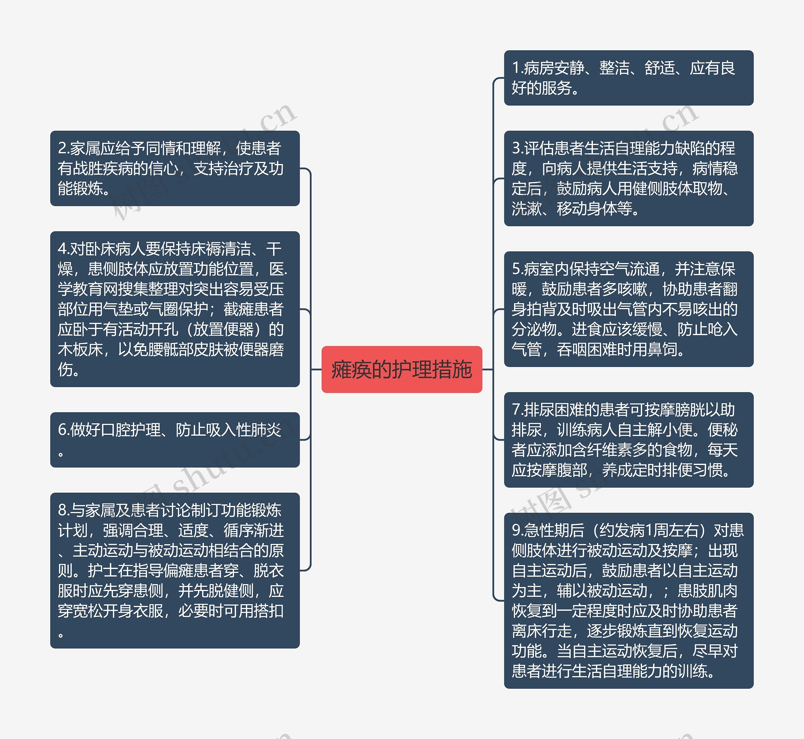 瘫痪的护理措施