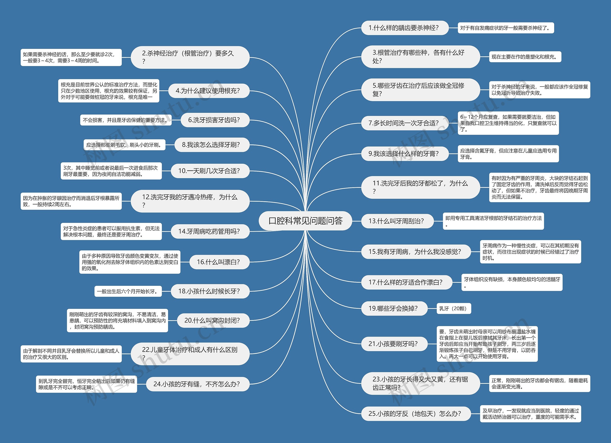 口腔科常见问题问答 口腔科常见问题问答