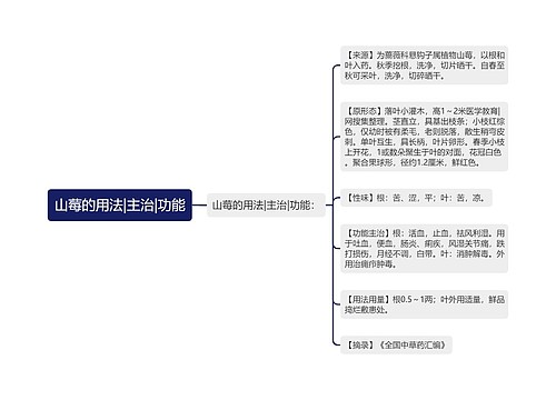 山莓的用法|主治|功能