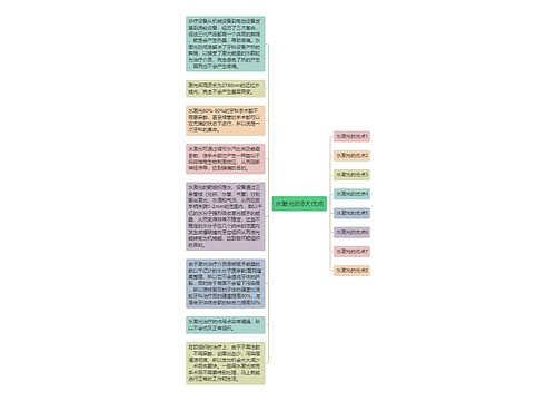 水激光的8大优点