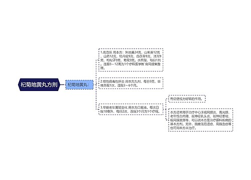 杞菊地黄丸方剂