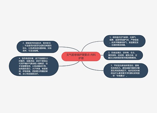 支气管哮喘护理要点-内科护理