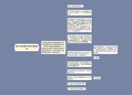 胸外心脏按压-基本急救技术