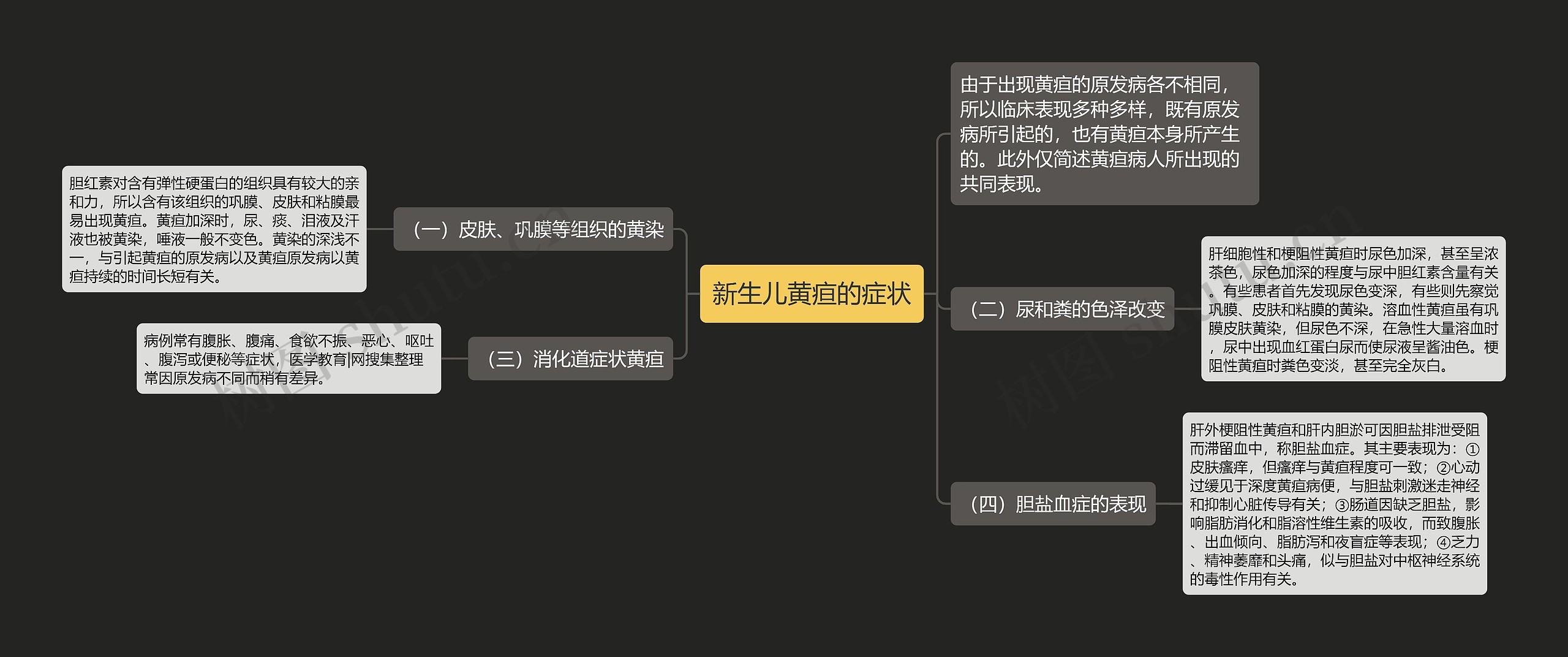 新生儿黄疸的症状 新生儿黄疸的症状