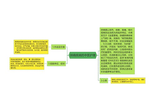 肺痈疾病的中医护理